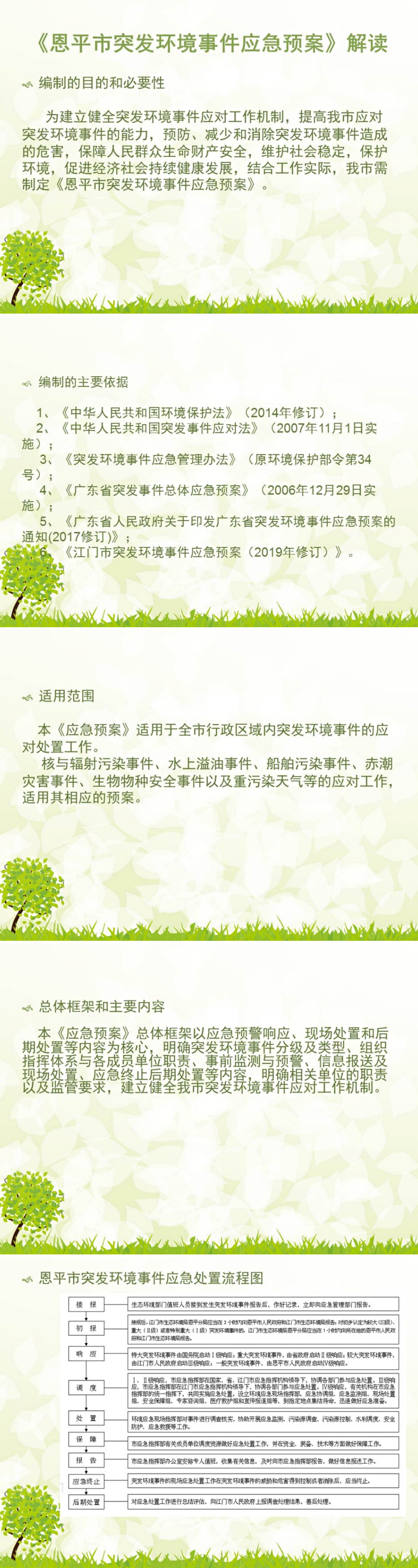 图解《快猫
突发环境事件应急预案》.jpg