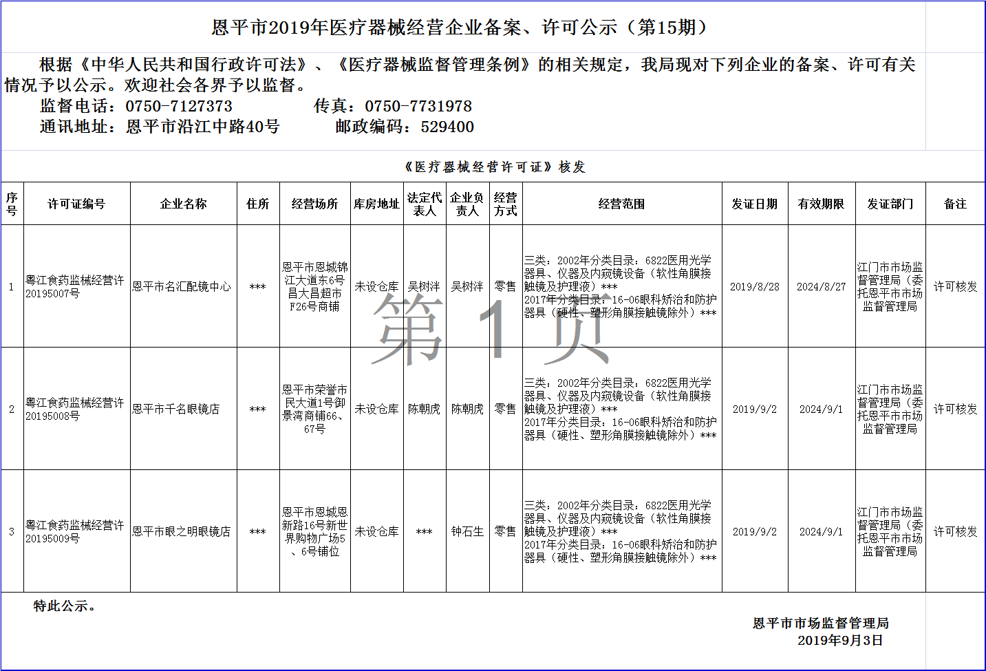 快猫
2019年第十五期医疗器械经营企业备案、许可公示--三类许可.png