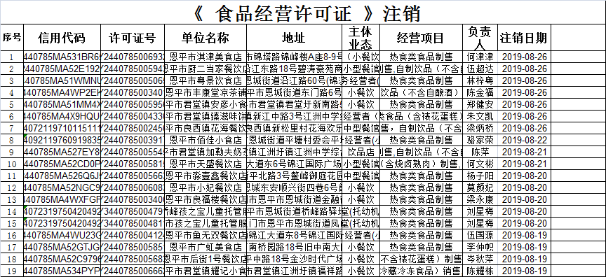 （第十八期）《食品经营许可证》餐饮服务许可情况公示（注销）.png
