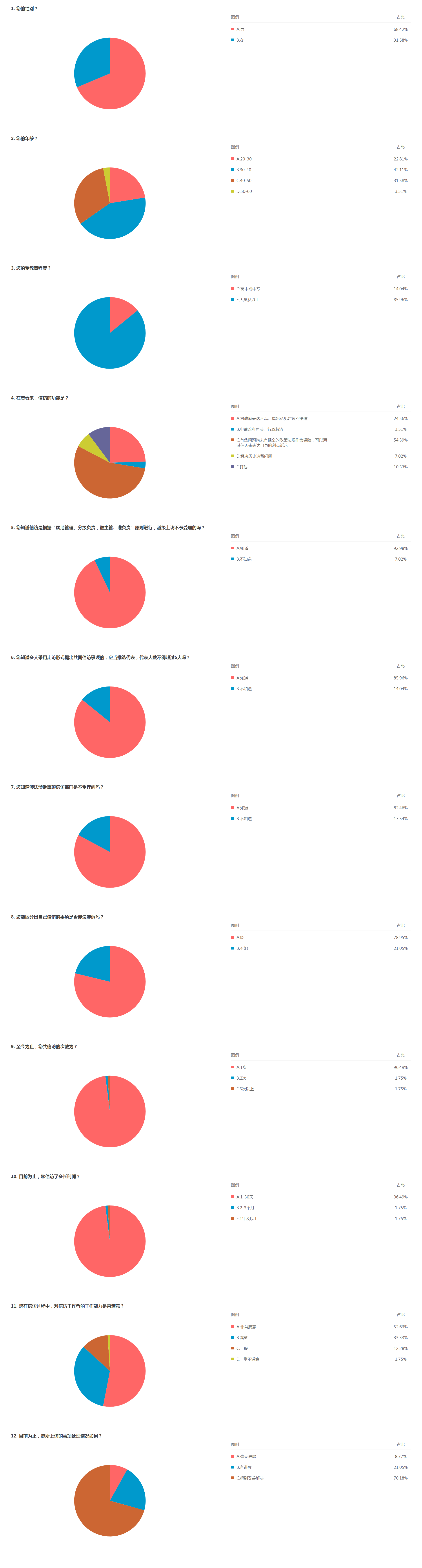 《信访条例》知识问卷调查 江门快猫
门户网站.png