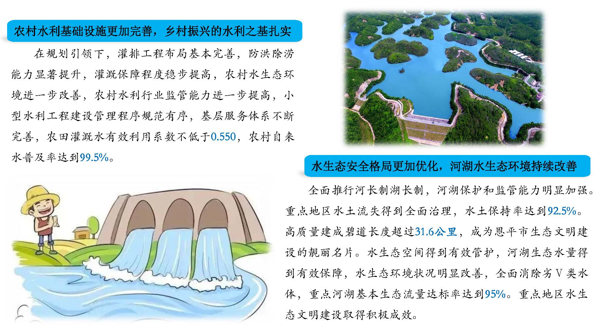 （3.22修改稿）快猫
水利发展”十四五“规划一图读懂_页面_04.jpg