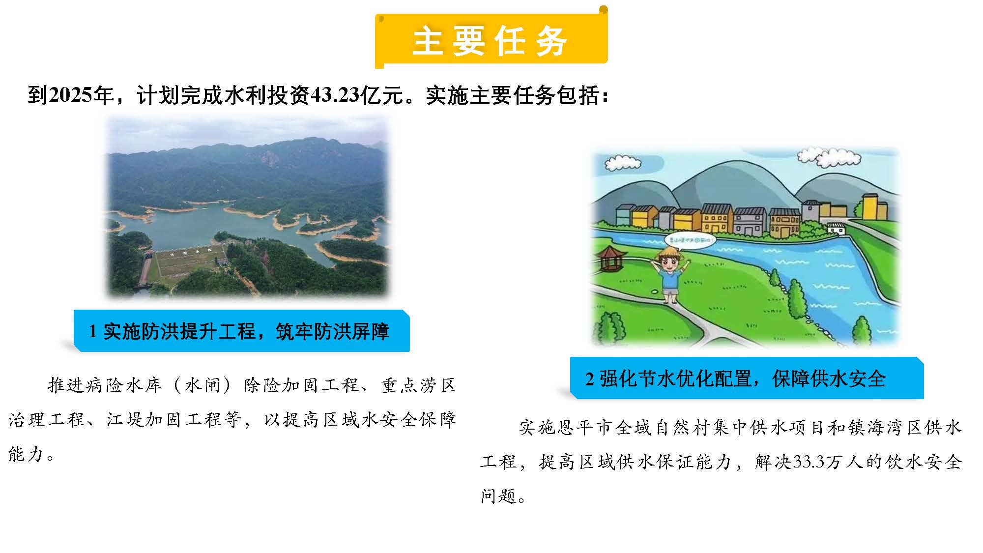 （3.22修改稿）快猫
水利发展”十四五“规划一图读懂_页面_06.jpg