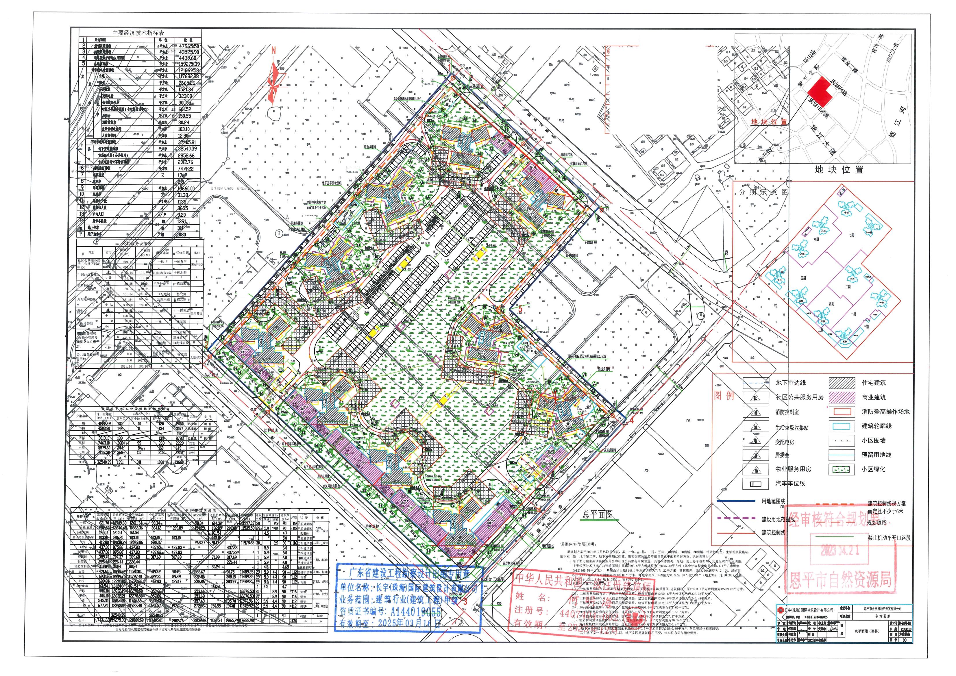 【批后公告】快猫
平石塘蓬洞（金湾豪庭）规划总平面设计方案（调整方案）_00.jpg