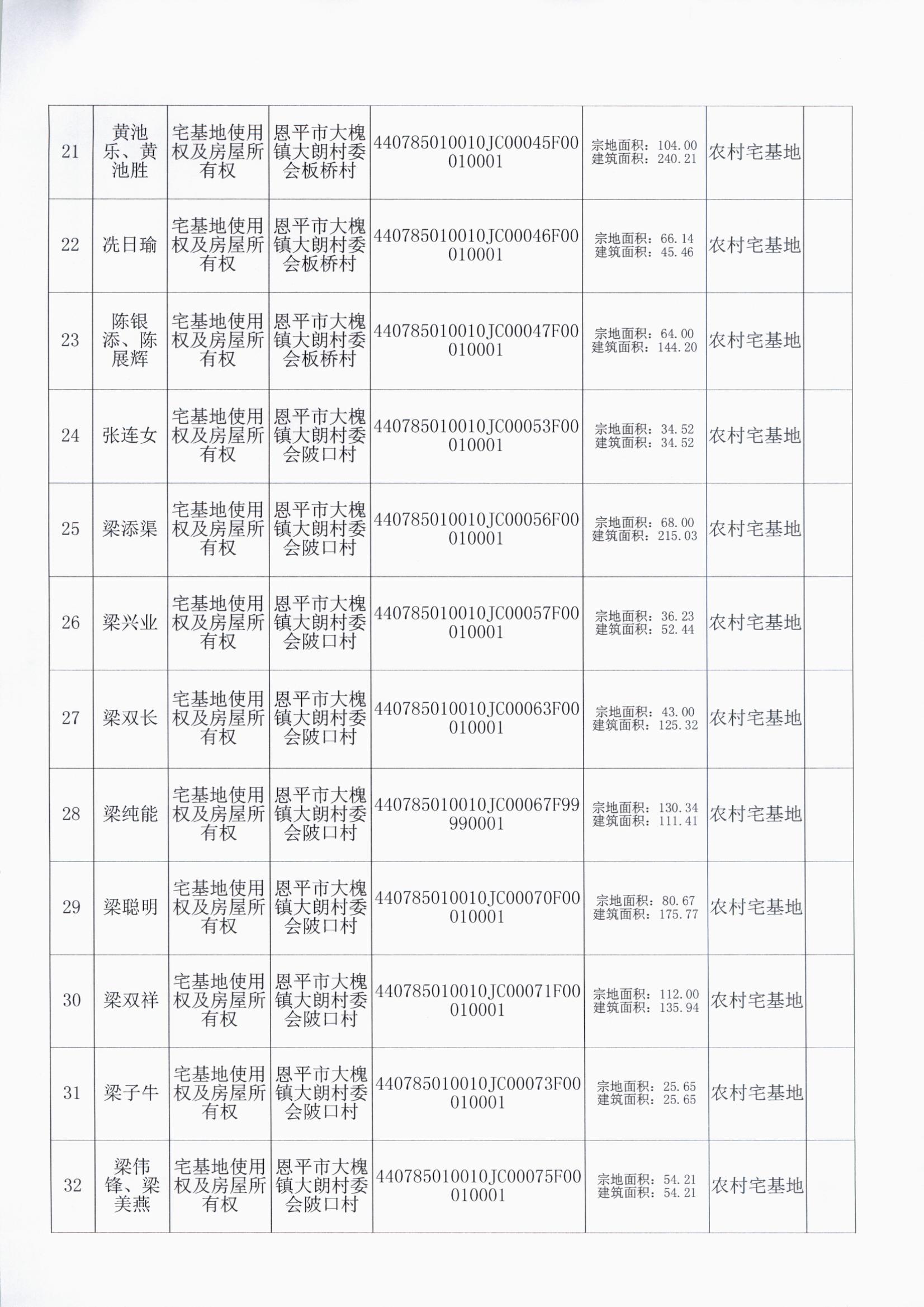 大槐大朗村委会 003.jpg