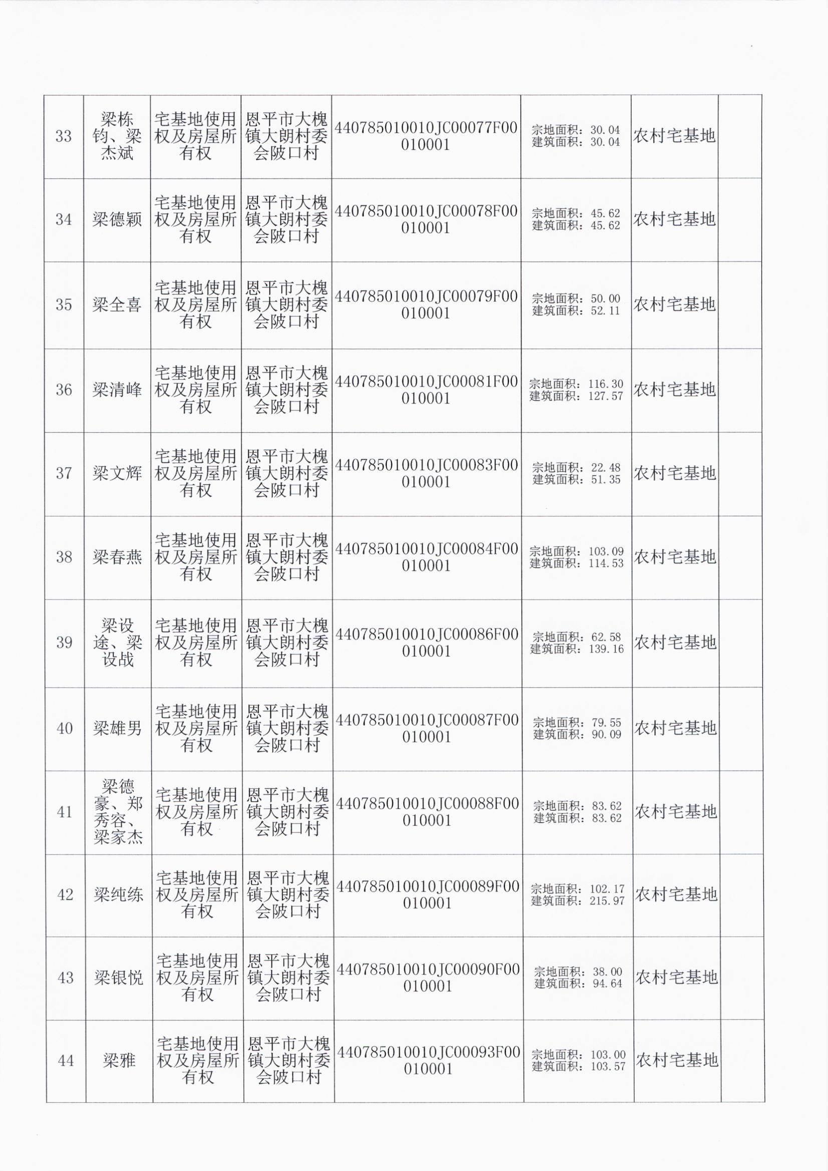 大槐大朗村委会 004.jpg
