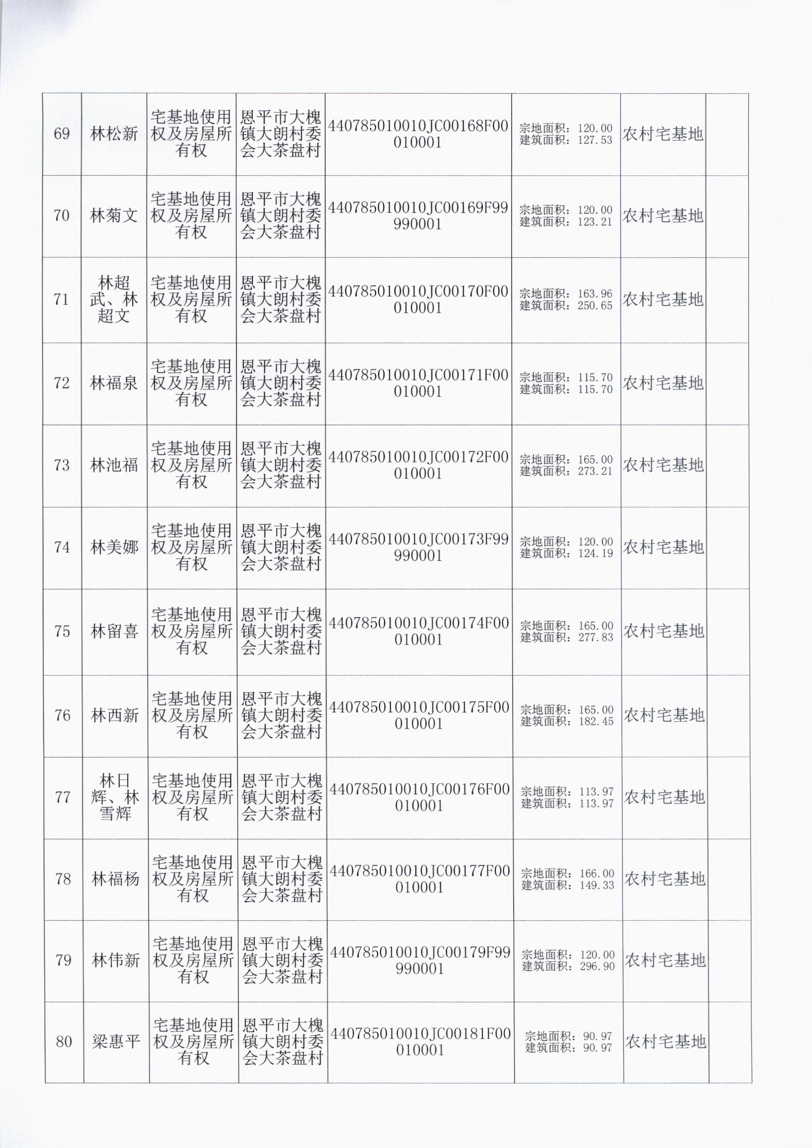 大槐大朗村委会 007.jpg