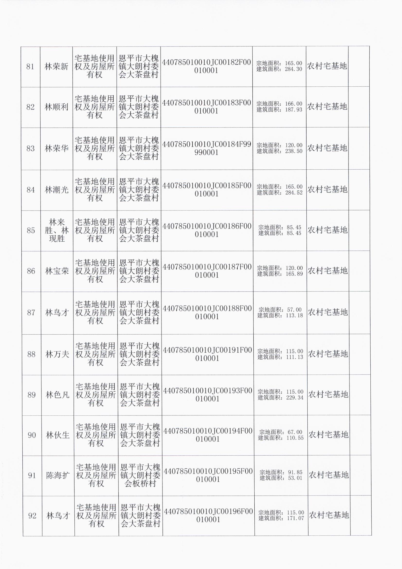 大槐大朗村委会 008.jpg