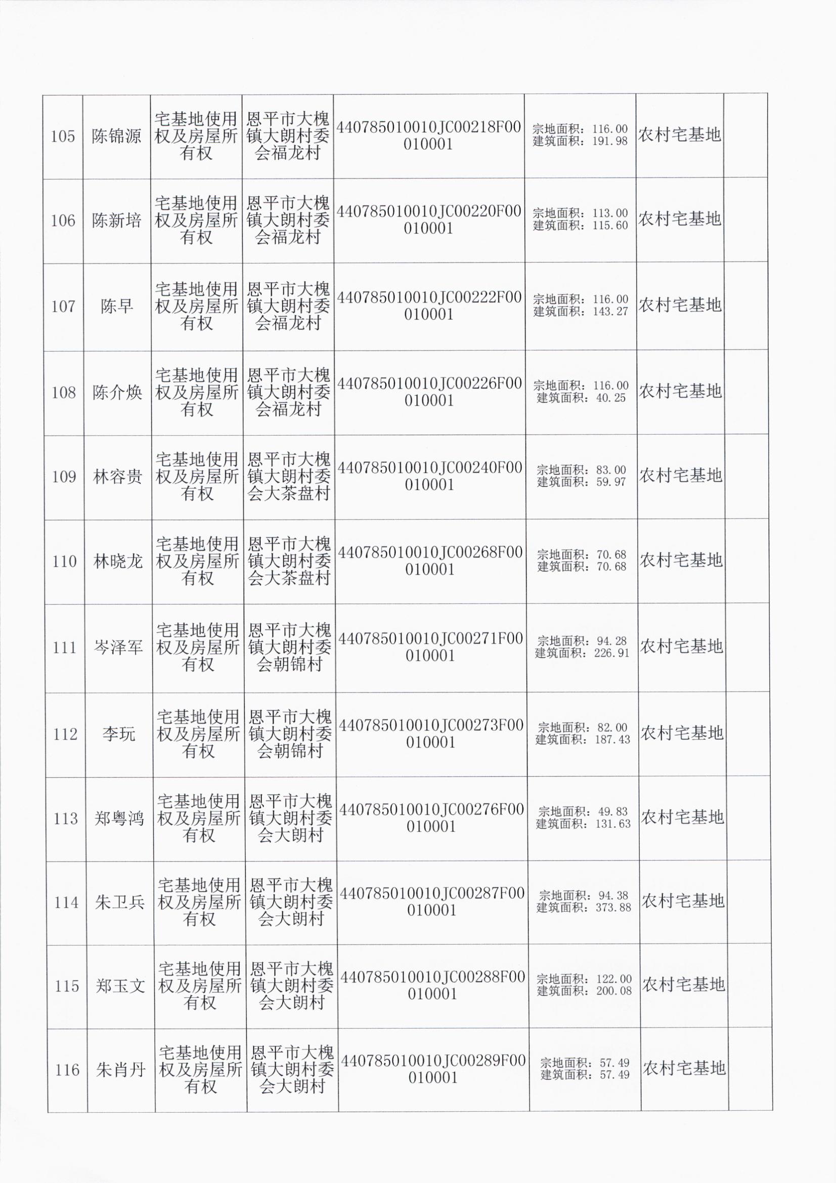 大槐大朗村委会 009.jpg