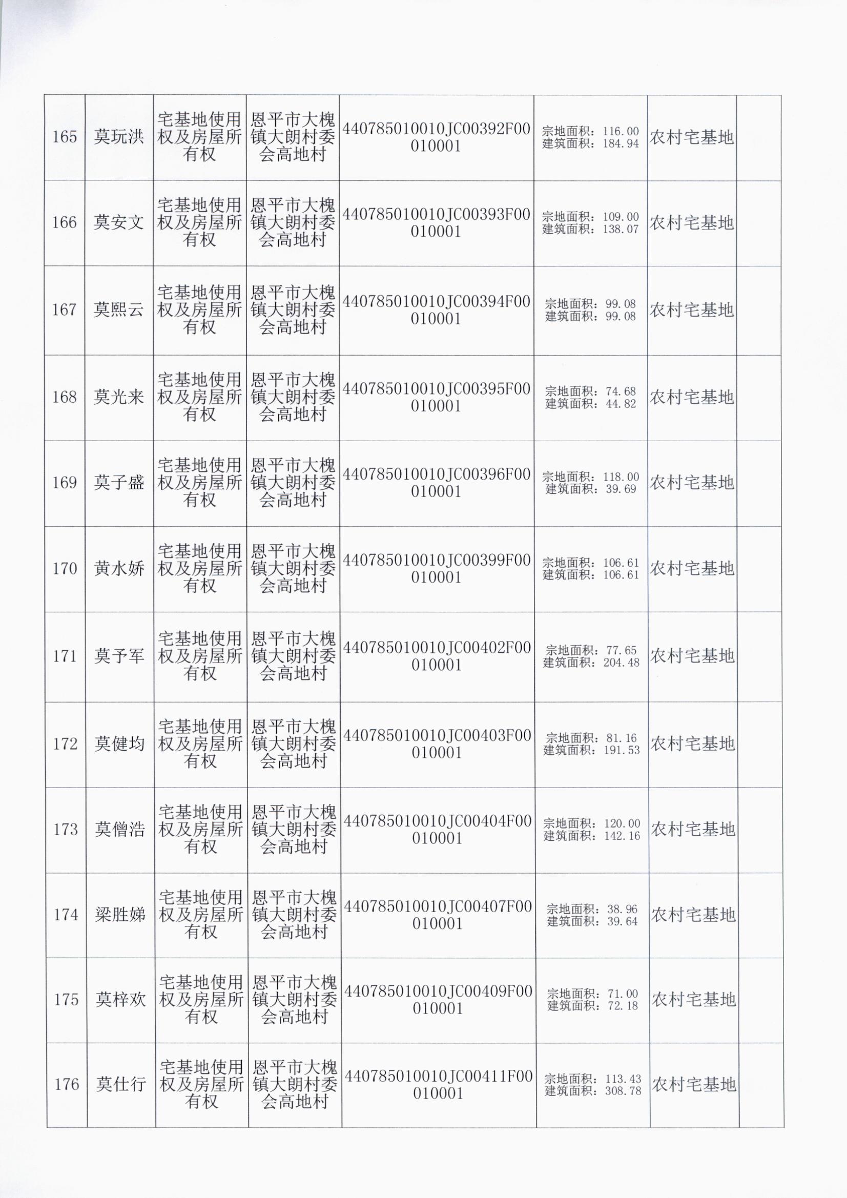 大槐大朗村委会 015.jpg