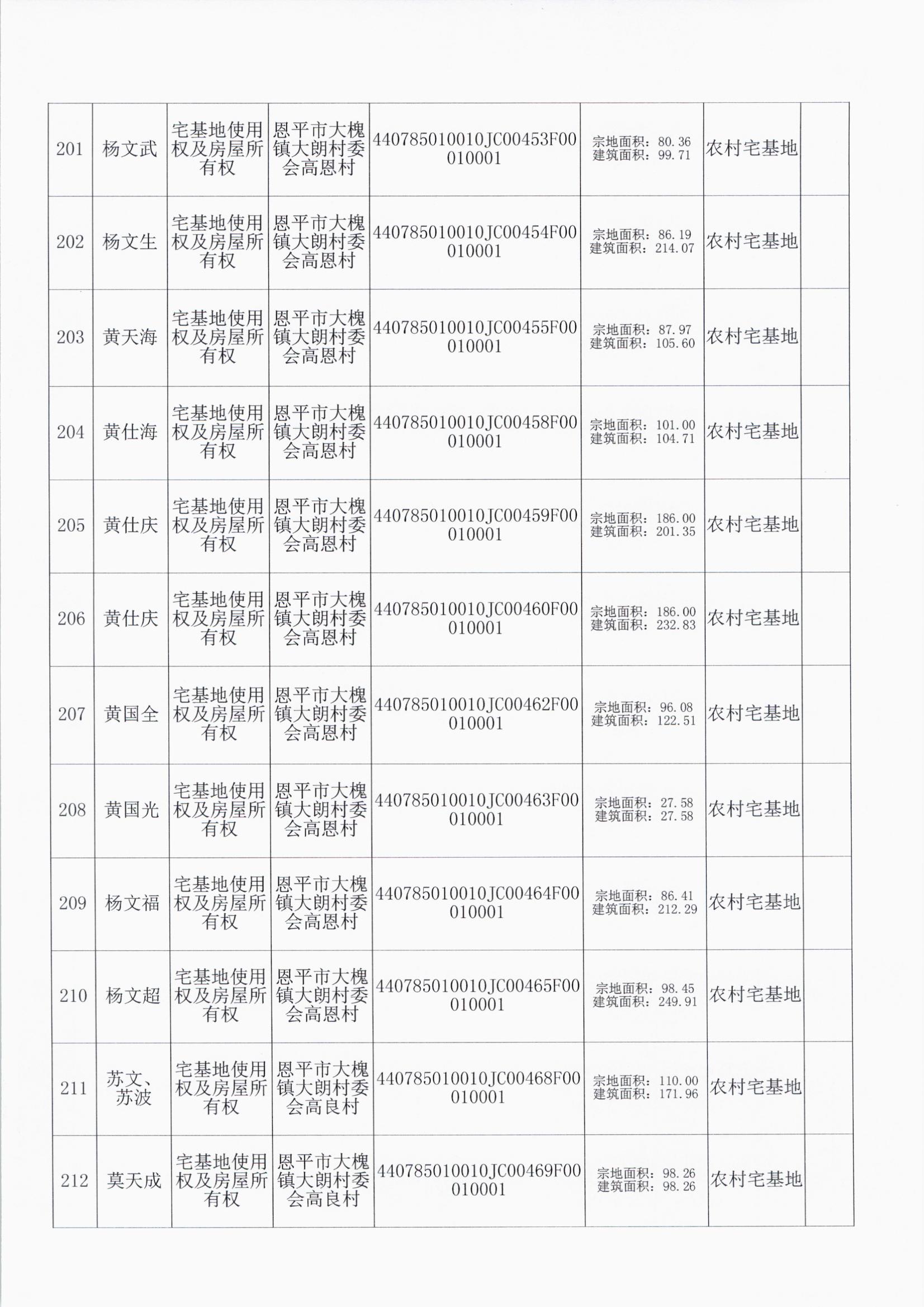 大槐大朗村委会 018.jpg