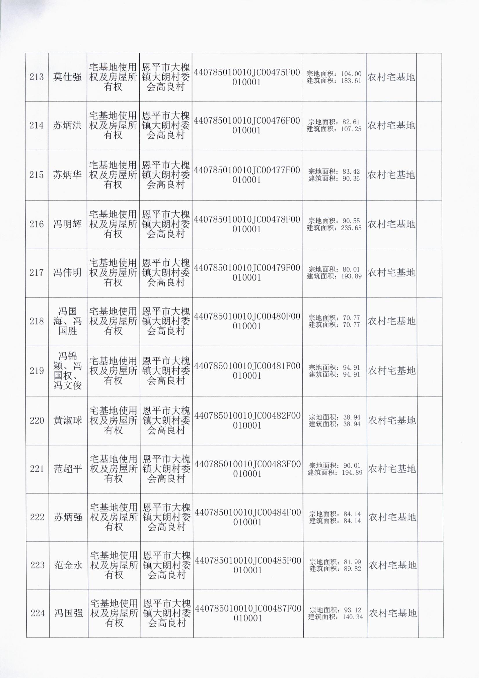 大槐大朗村委会 019.jpg