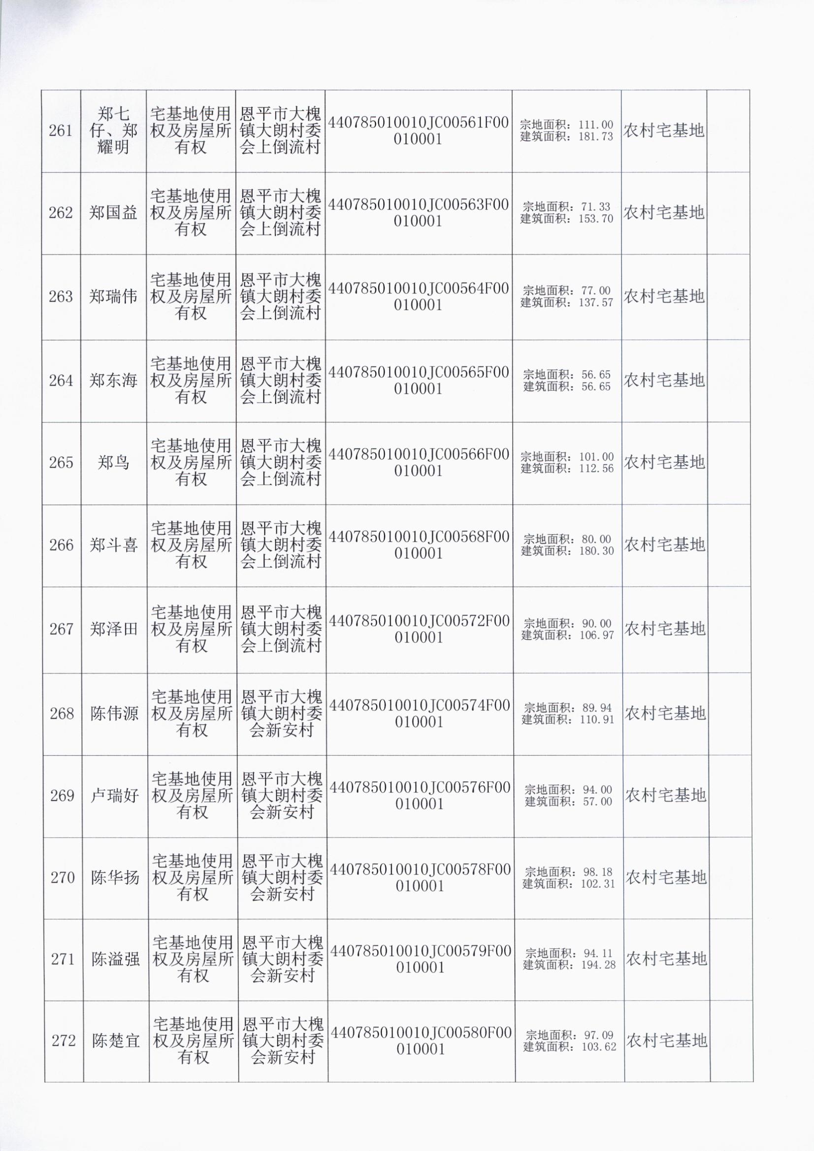 大槐大朗村委会 023.jpg