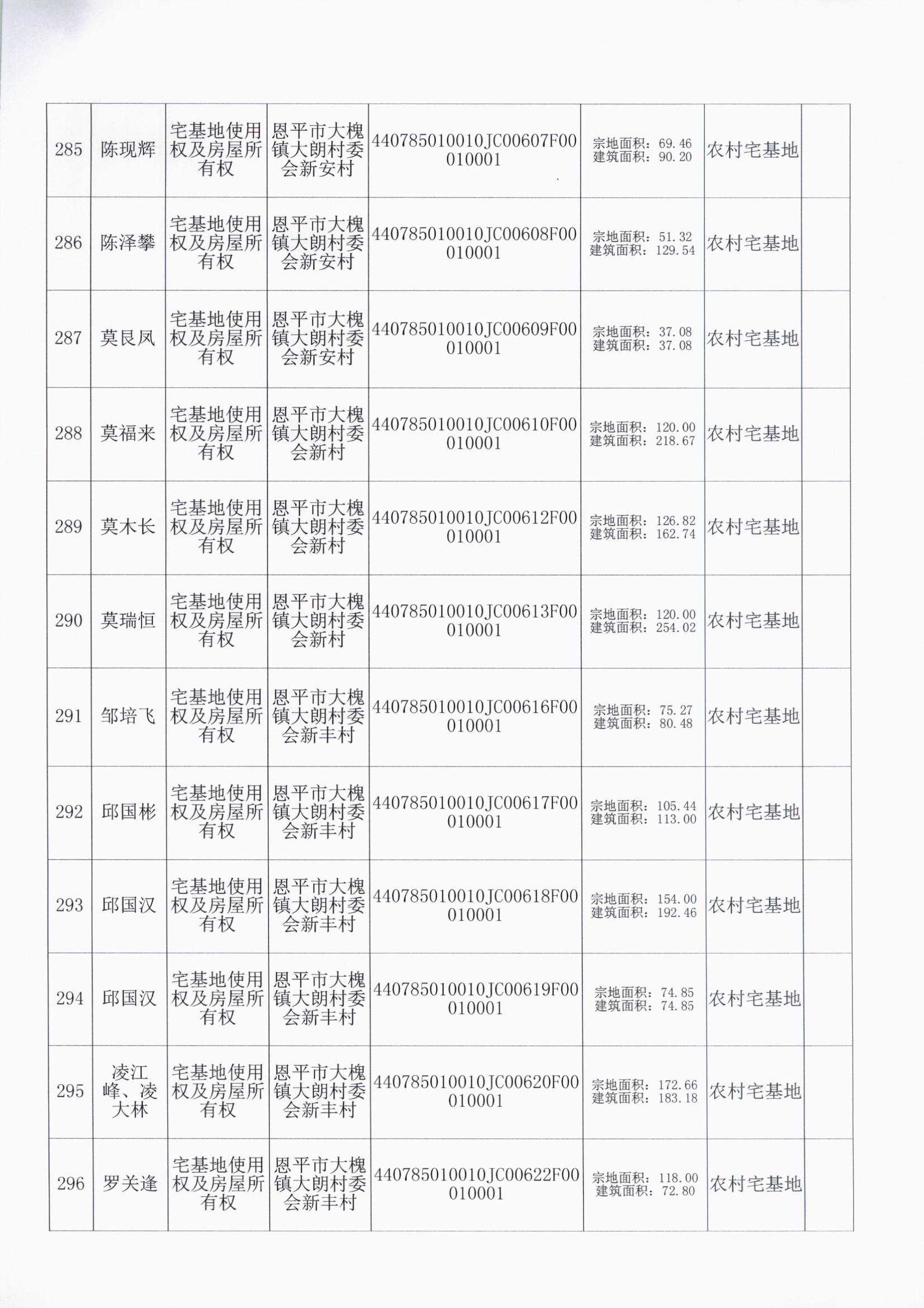 大槐大朗村委会 025.jpg