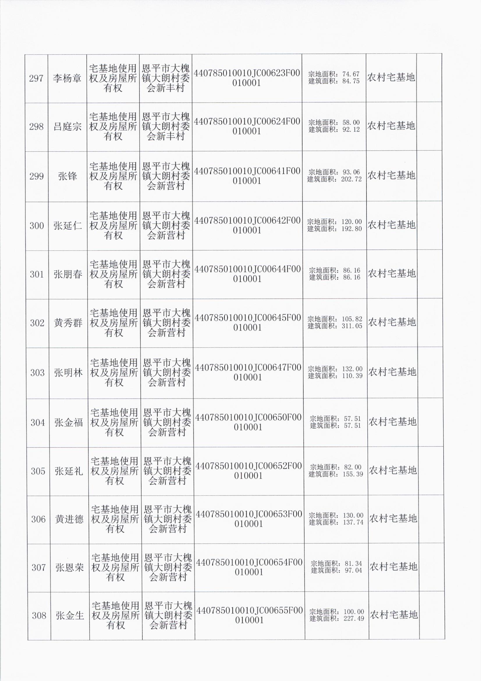 大槐大朗村委会 026.jpg