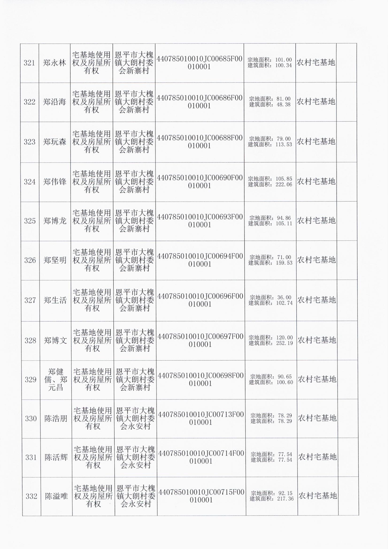 大槐大朗村委会 028.jpg