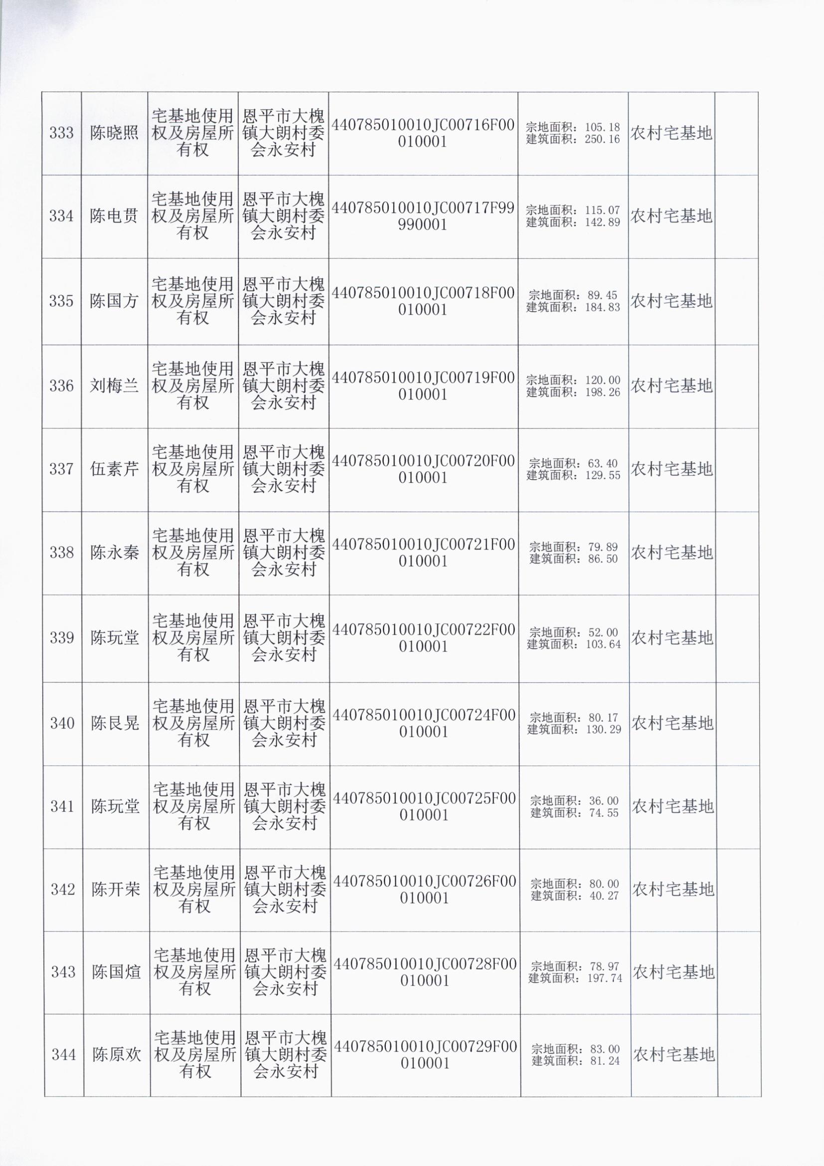 大槐大朗村委会 029.jpg