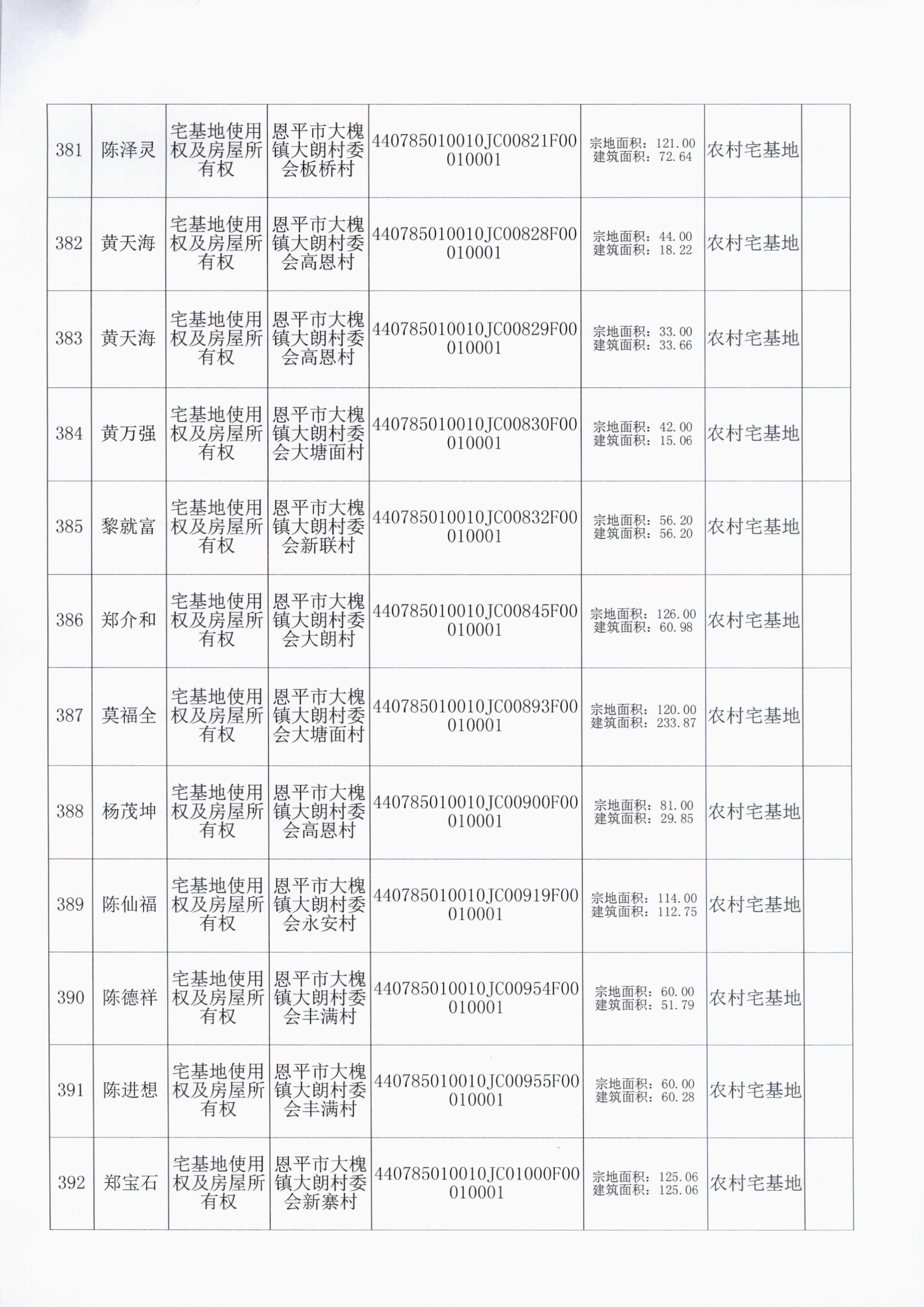 大槐大朗村委会 033.jpg