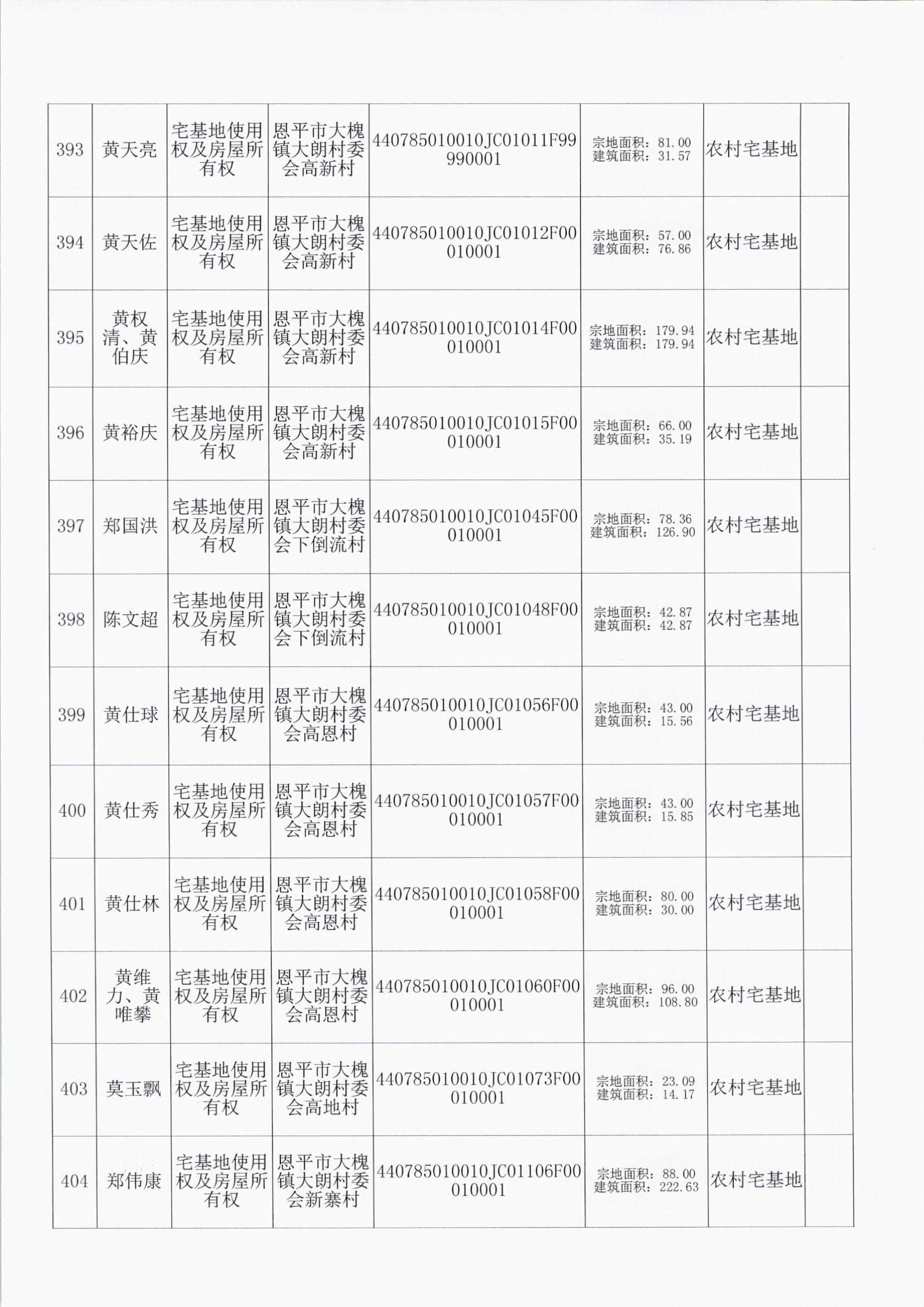 大槐大朗村委会 034.jpg