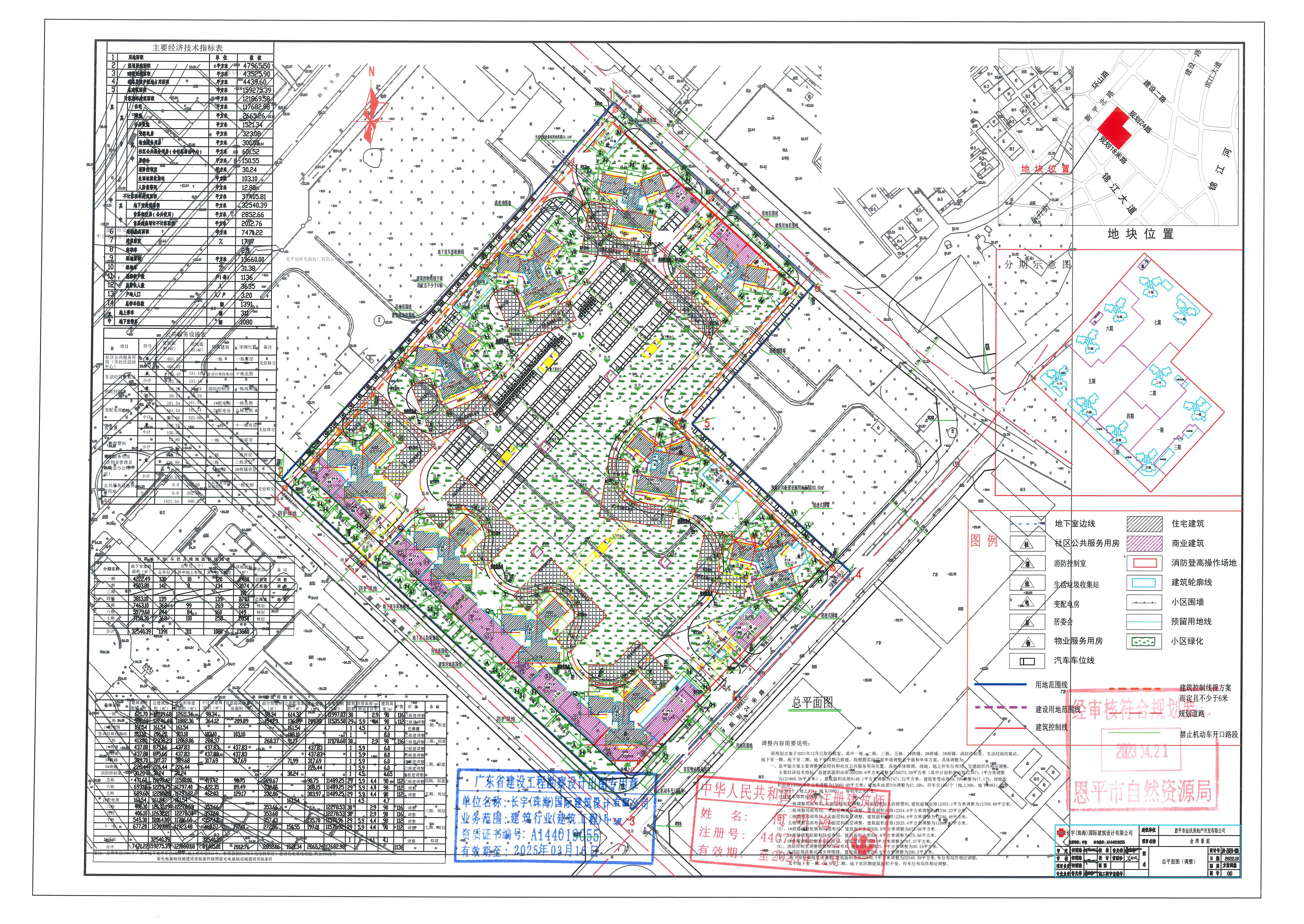 【批后公告】快猫
恩城街道福兴街1号(金湾豪庭项目)十二栋、十三栋、8#商铺、3#配电房、五期地下室及总平方案.jpg