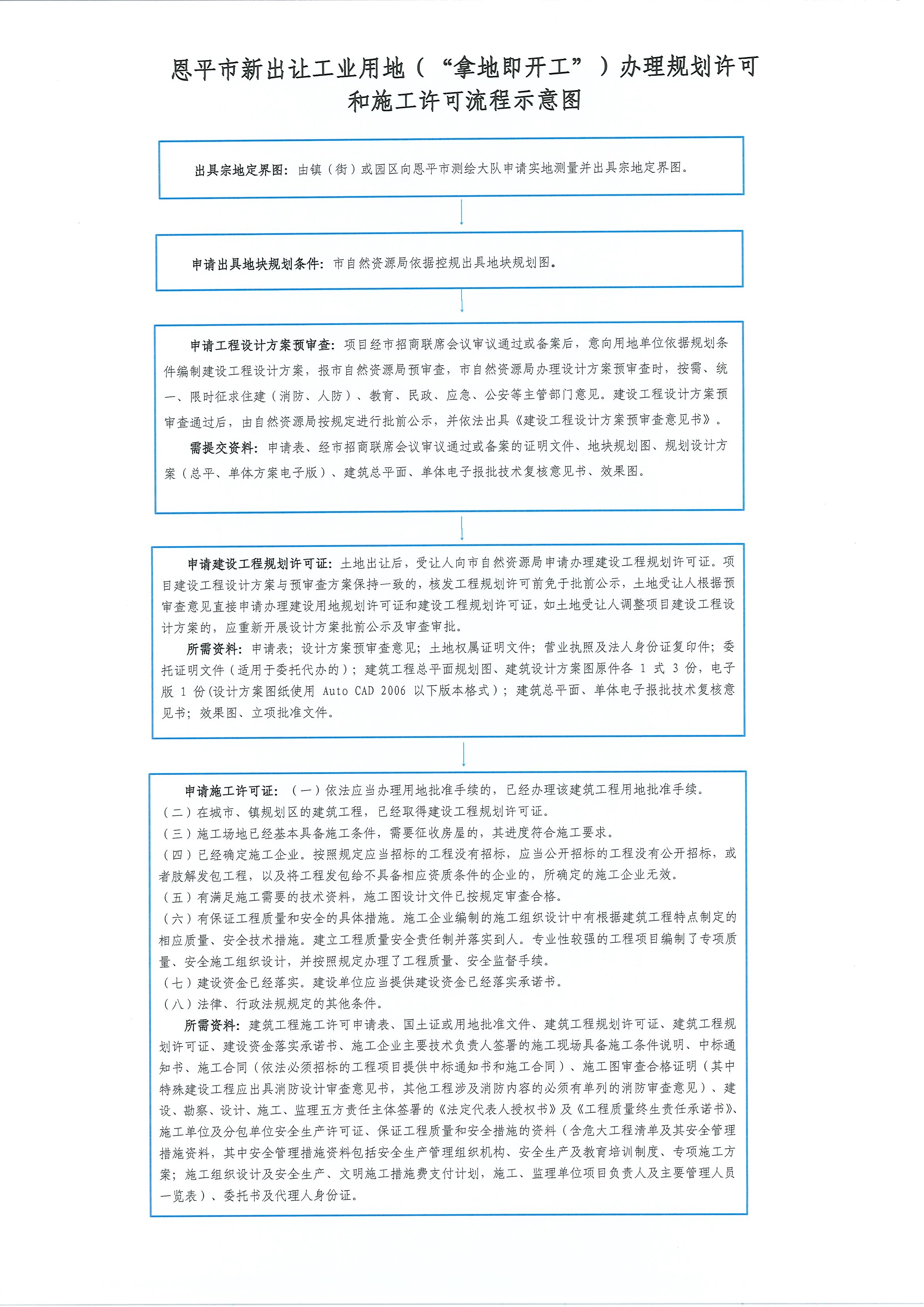 快猫
新出让工业用地（“拿地即开工”）办理规划许可和施工许可流程示意图.jpg