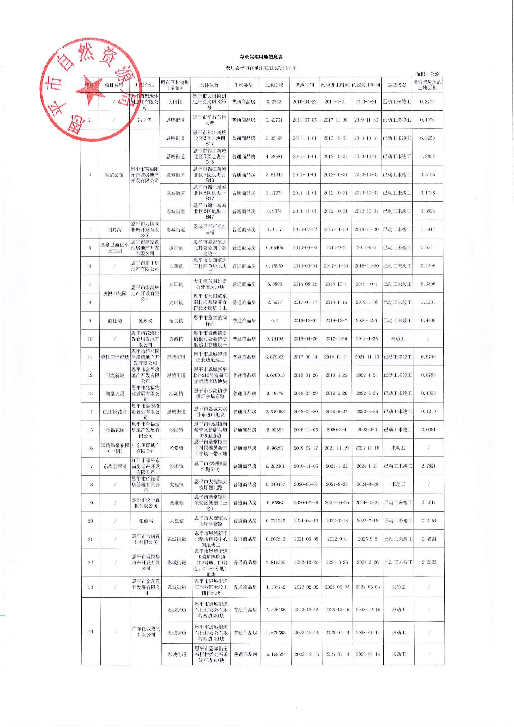 快猫
存量住宅用地（第三季度）_00.jpg