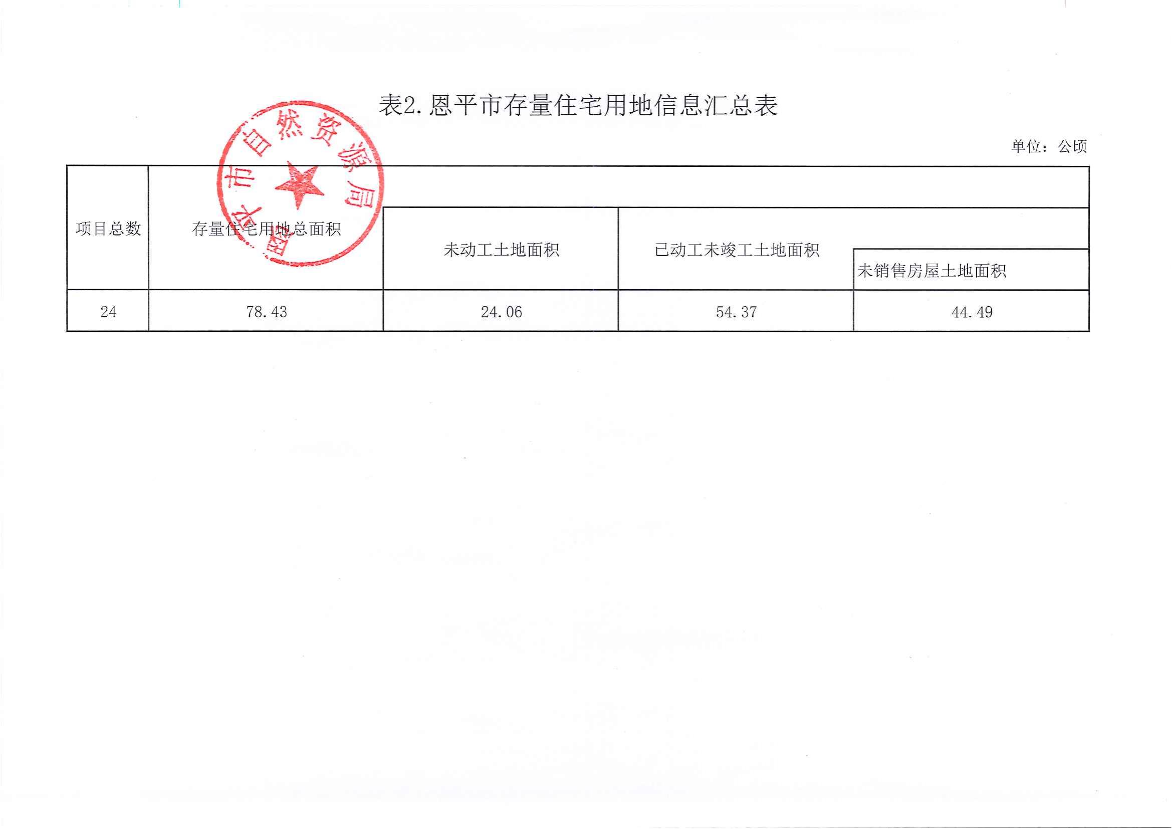 快猫
存量住宅用地（第三季度）_01.jpg