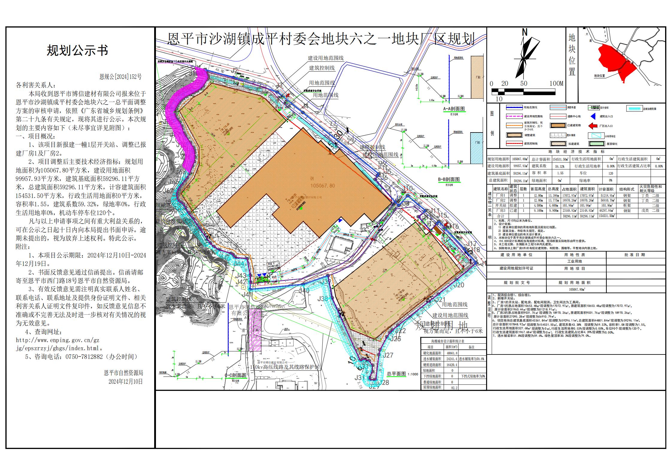 恩规公[2024]152号 规划公示书 关于快猫
沙湖镇成平村委会地块六之一（快猫
博信建材有限公司）的公示.jpg