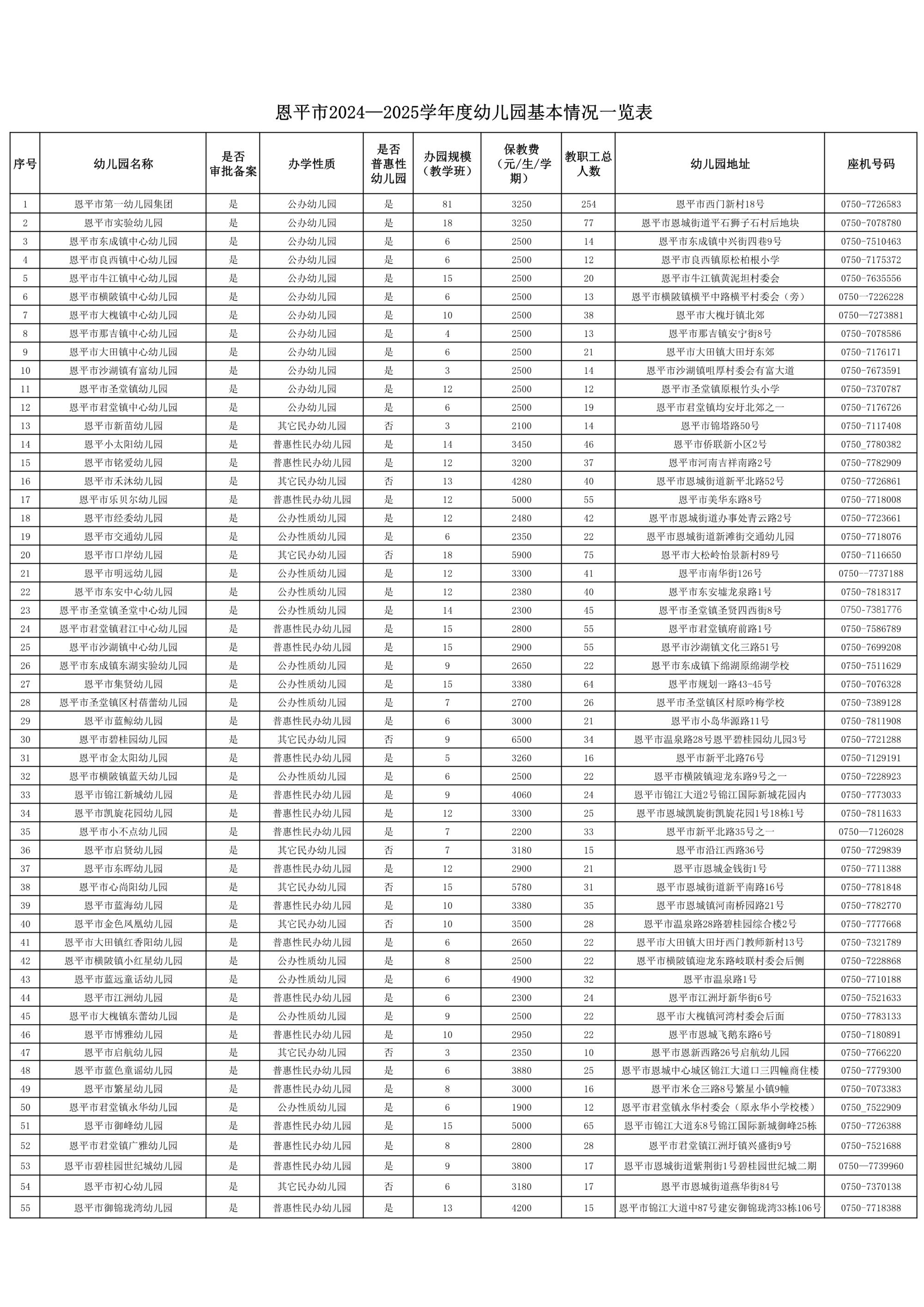 快猫
2024—2025学年度幼儿园基本情况一览表_1.jpg