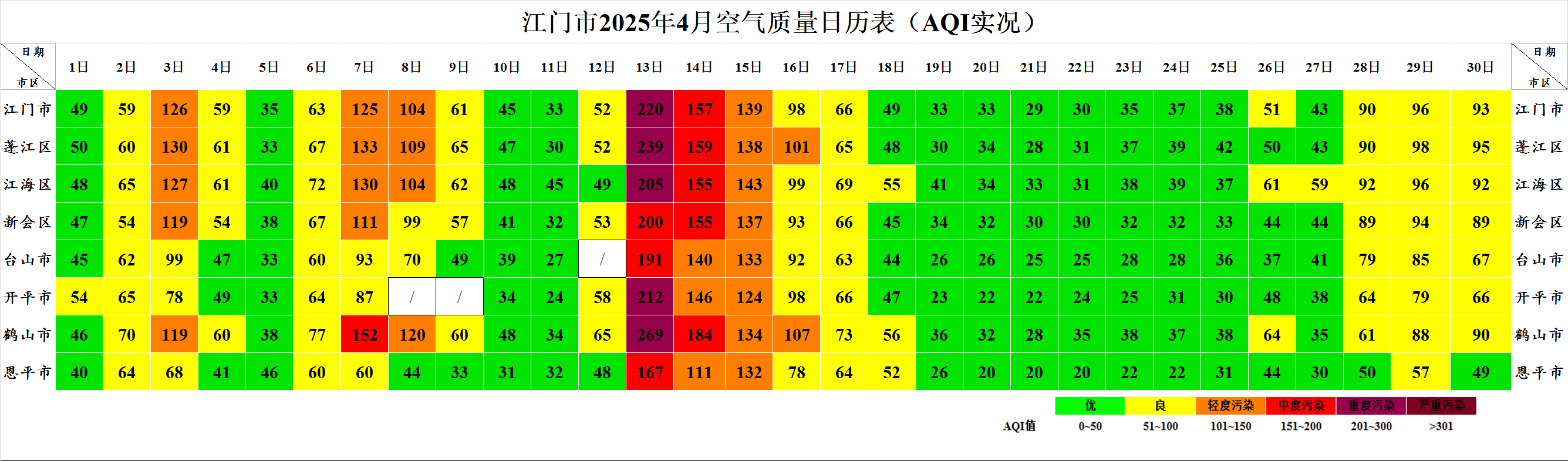 快猫
2025年4月空气质量简报.png