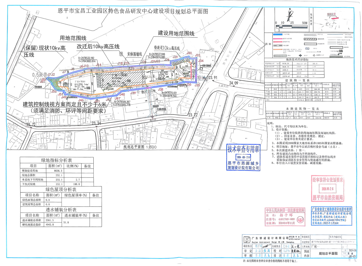 【批后公告】快猫
牛江镇昌梅村委会马涵（土名）.jpg