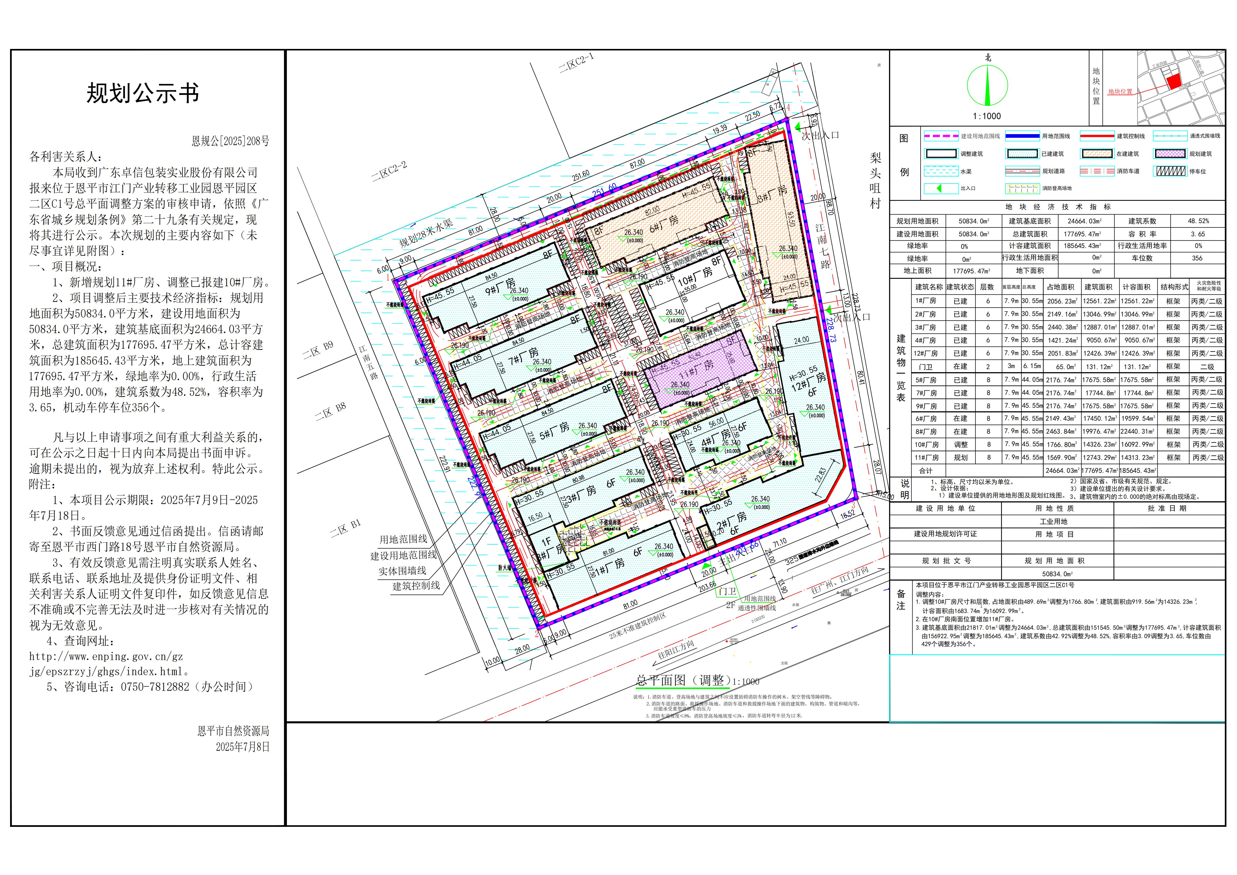 恩规公[2025]208号 规划公示书 关于快猫
江门产业转移工业园恩平园区二区C1号（广东卓信包装实业股份有限公司）的公示.jpg