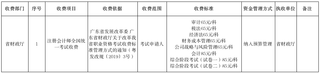 广东省财政厅行政事业性收费项目及其依据、标准（1）.png
