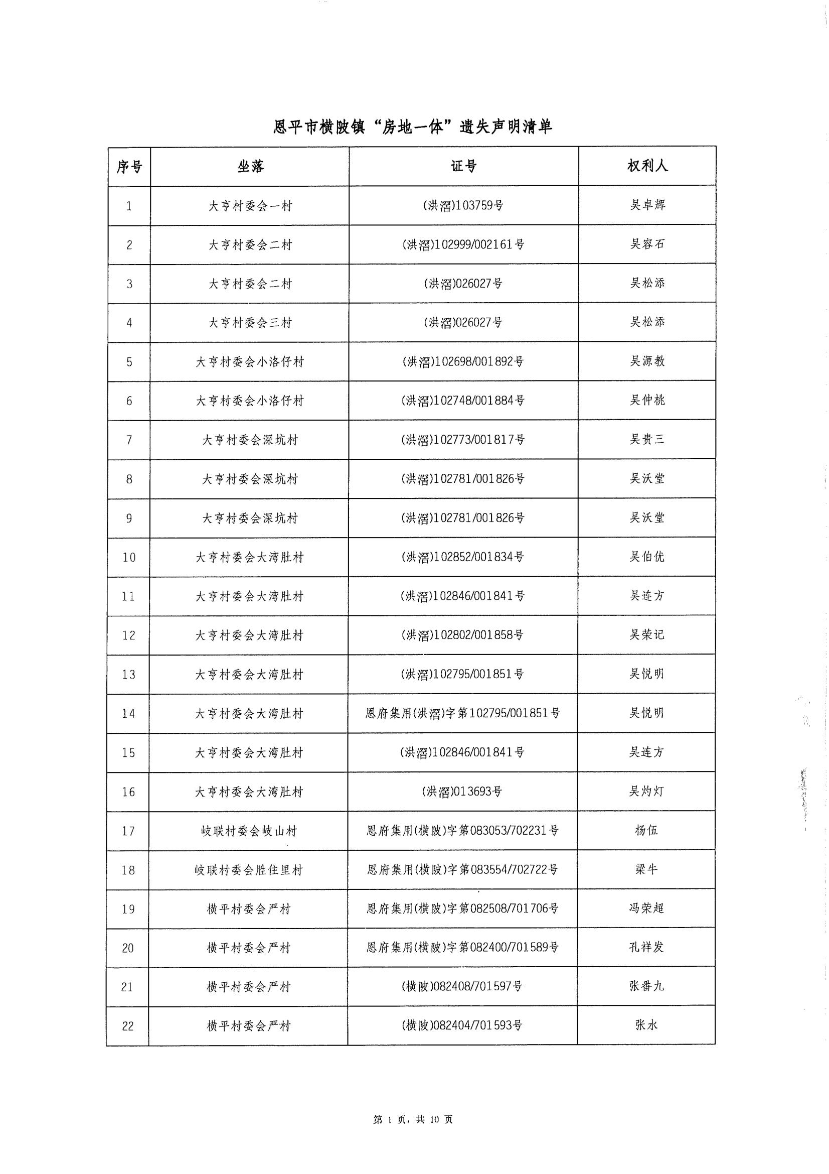 快猫
横陂镇“房地一体”遗失声明清单_00.jpg