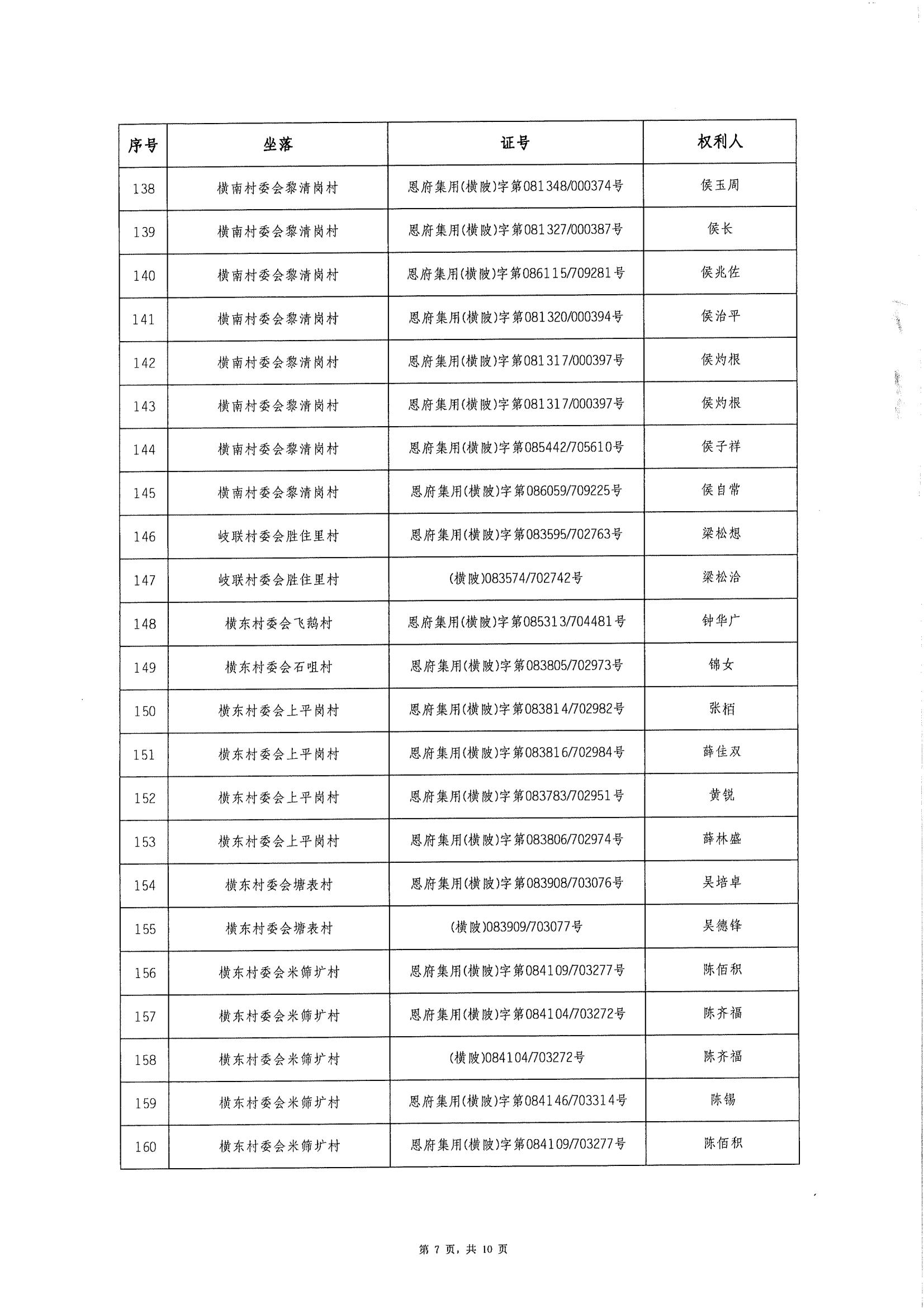 快猫
横陂镇“房地一体”遗失声明清单_06.jpg