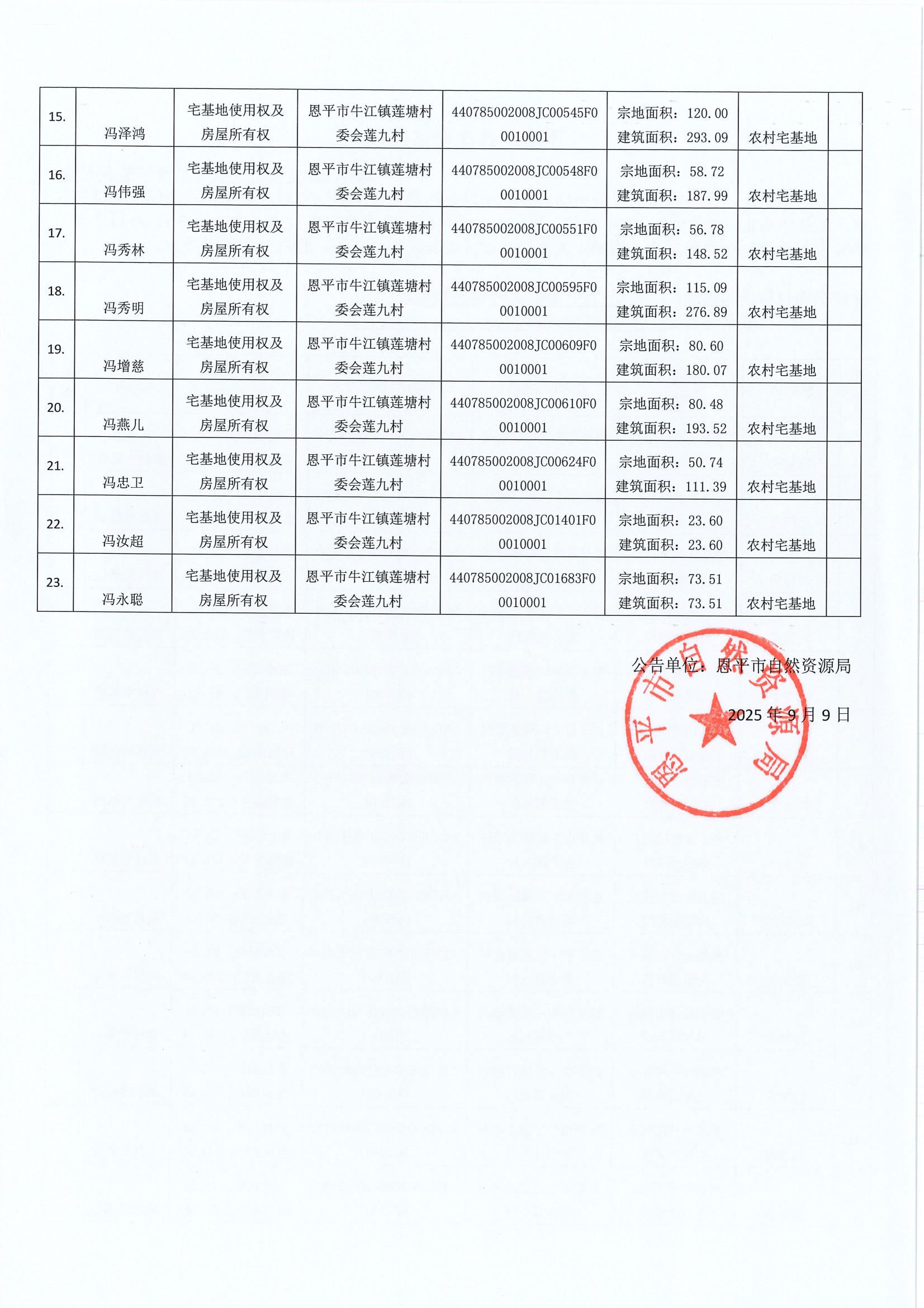 不动产首次登记公告（牛江镇莲塘村委会）-恩自然资（登记）公字第688号 (2).jpg