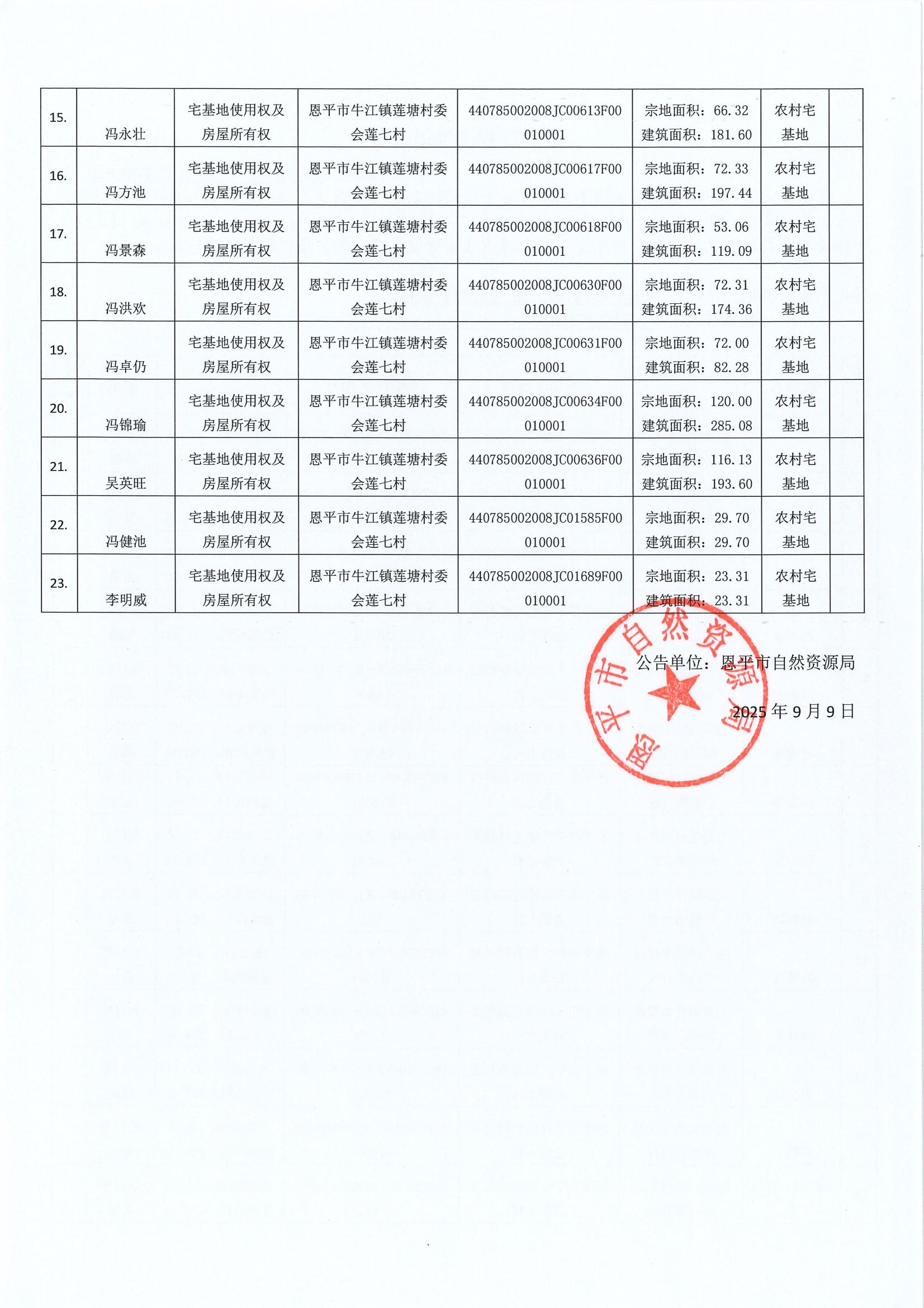 不动产首次登记公告（牛江镇莲塘村委会）-恩自然资（登记）公字第690号 (2).jpg