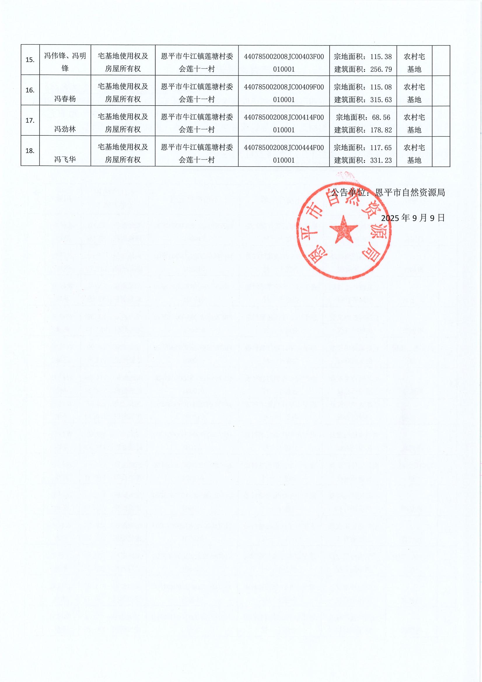 不动产首次登记公告（牛江镇莲塘村委会）-恩自然资（登记）公字第694号 (2).jpg