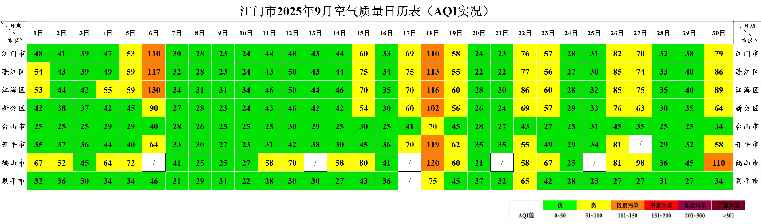 快猫
2025年9月空气质量简报.jpg