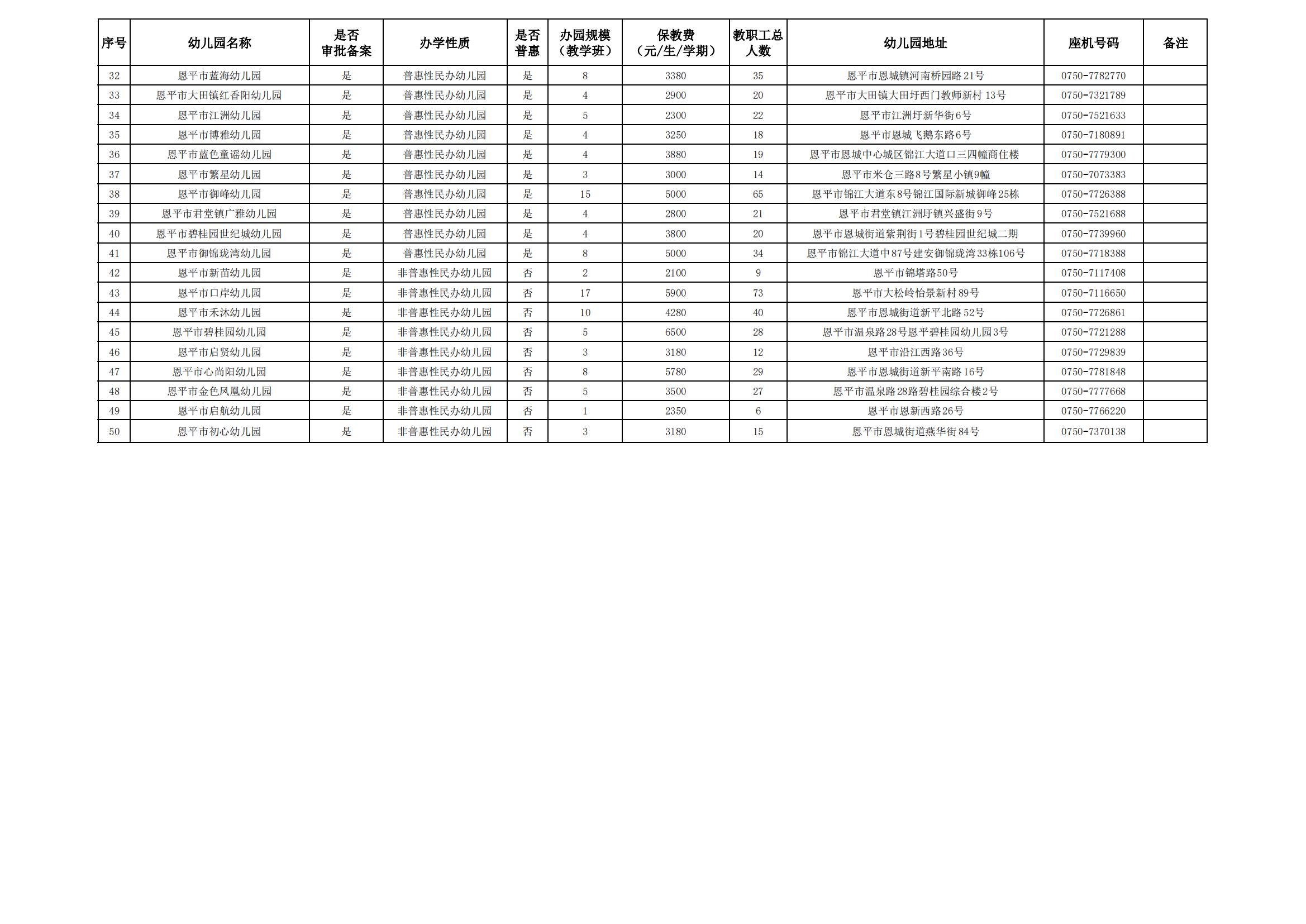 2025年秋学期快猫
幼儿园基本情况一览表（2025年10月16日更新）_01.jpg